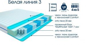 Матрас Белая Линия 3 0,9*2,0 в магазине Алёша-Мебель