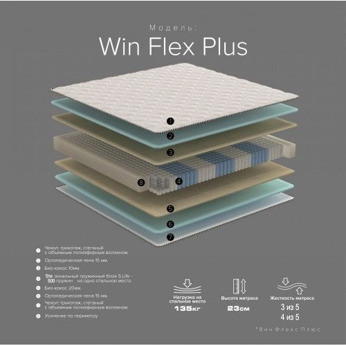 Матрас Win Flex Plus NEXT 0,9*2,0