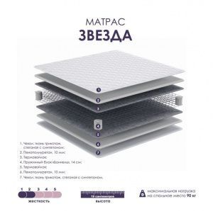 Матрас Звезда 1,4*2,0 в магазине Алёша-Мебель