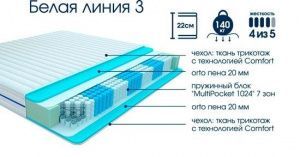 Матрас Белая Линия 3 1,8*2,0 в магазине Алёша-Мебель