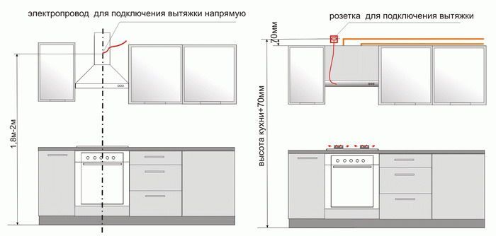 Подготовка помещения к установке кухни 4.jpg