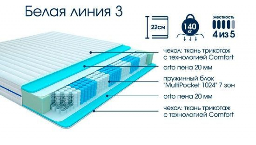Матрас Белая Линия 3 1,2*2,0 в магазине Алёша-Мебель