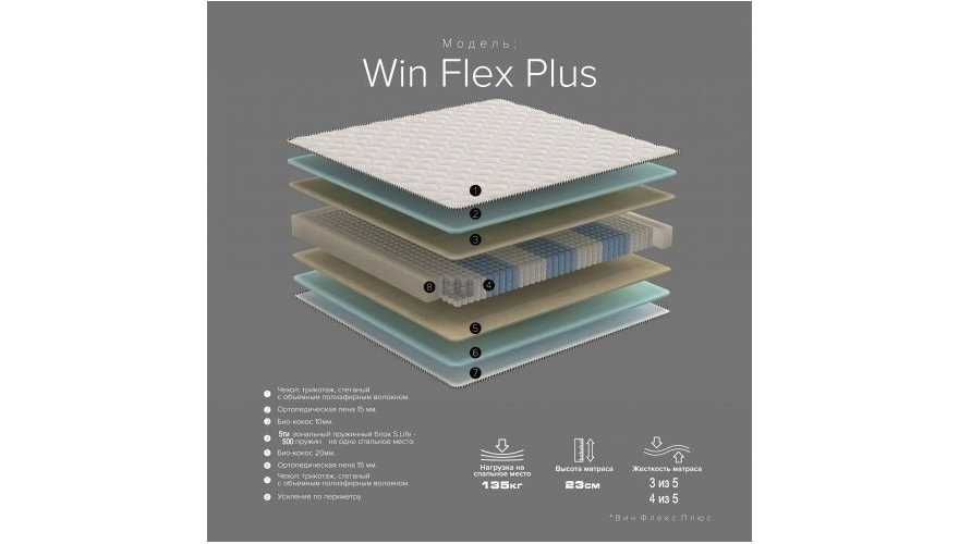 Матрас Win Flex Plus NEXT 0,9*2,0 в магазине Алёша-Мебель