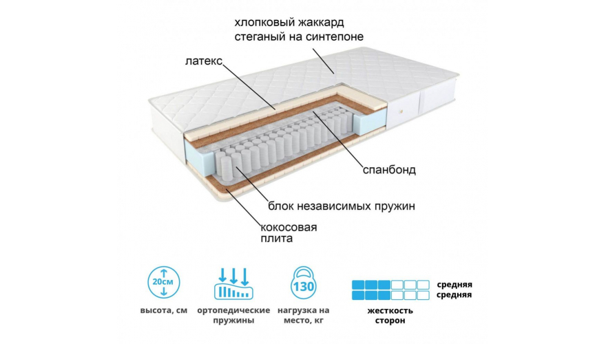 Матрас Остин new  0,9*1,9 в магазине Алёша-Мебель