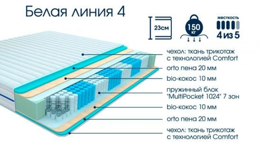 Матрас Белая Линия 4 1,6*2,0 в магазине Алёша-Мебель