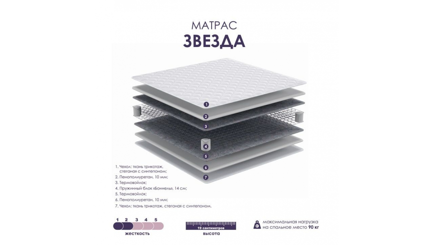 Матрас Звезда 1,6*2,0 в магазине Алёша-Мебель
