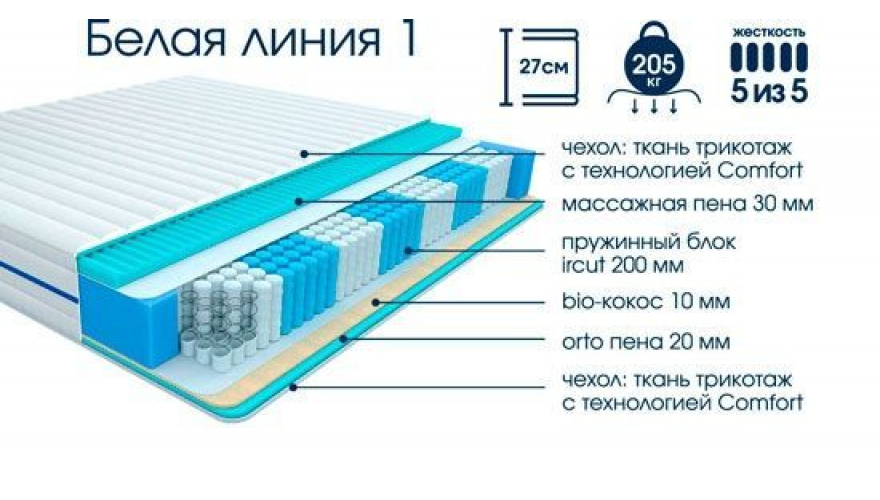 Матрас Белая Линия 1 1,6*2,0 в магазине Алёша-Мебель